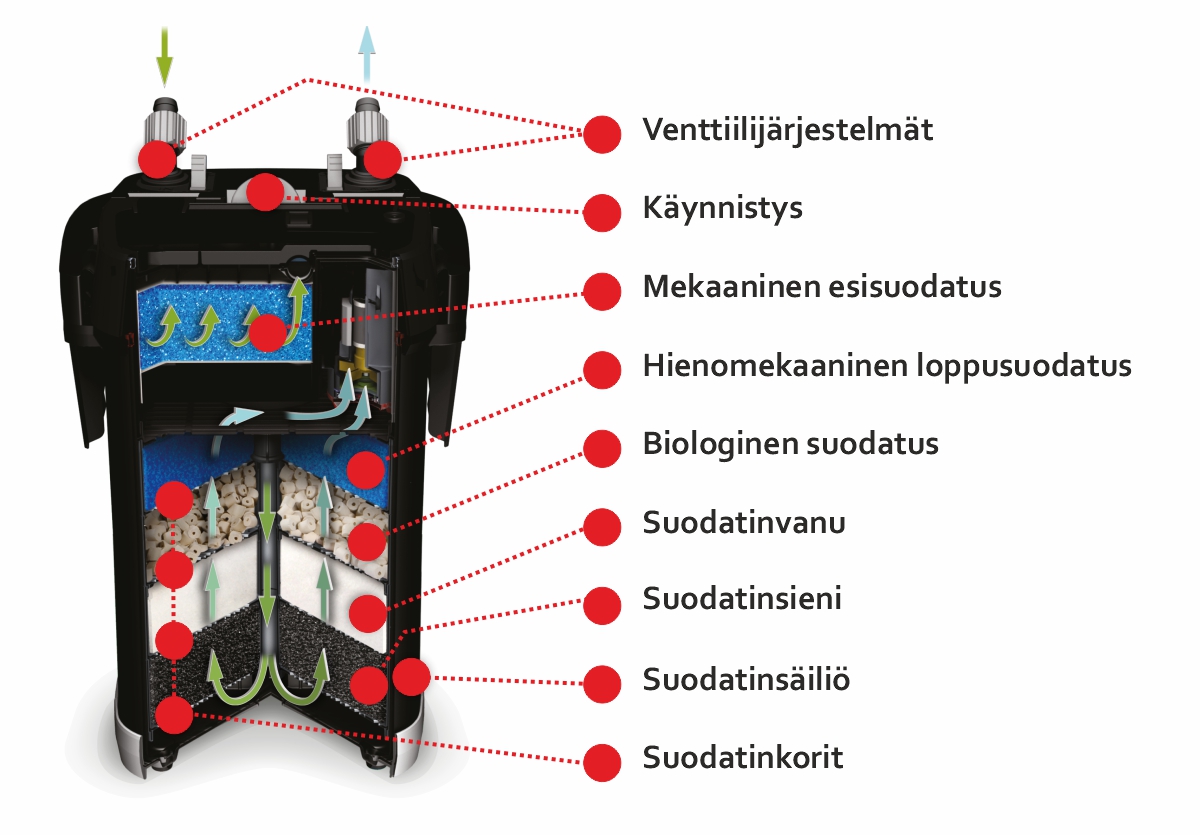Ulkosuodatin rajaytyskuva