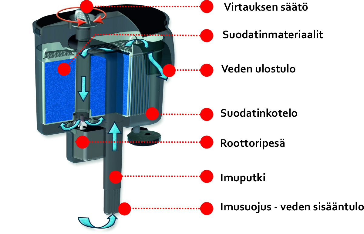 ulkolaitasuodatin sisäpuolelta kuva