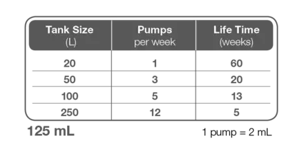 Tropica Premium Nutrition 125Ml - Nestemäiset ravinteet kasveille - T61400 - 3
