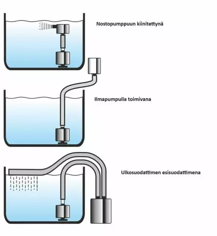 Ilmapumppusuodatin pohjalle 101 - Akvaarion sisäsuodattimet - HAPF104 - 2