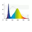 Juwel Led Colour 19W 742Mm - Juwel led-putket akvaarioon - 117.1144 - 4