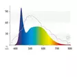 Juwel Led Nature 14W 742Mm - Juwel led-putket akvaarioon - 117.1124 - 4